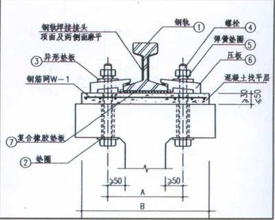 起重机轨道安装图纸