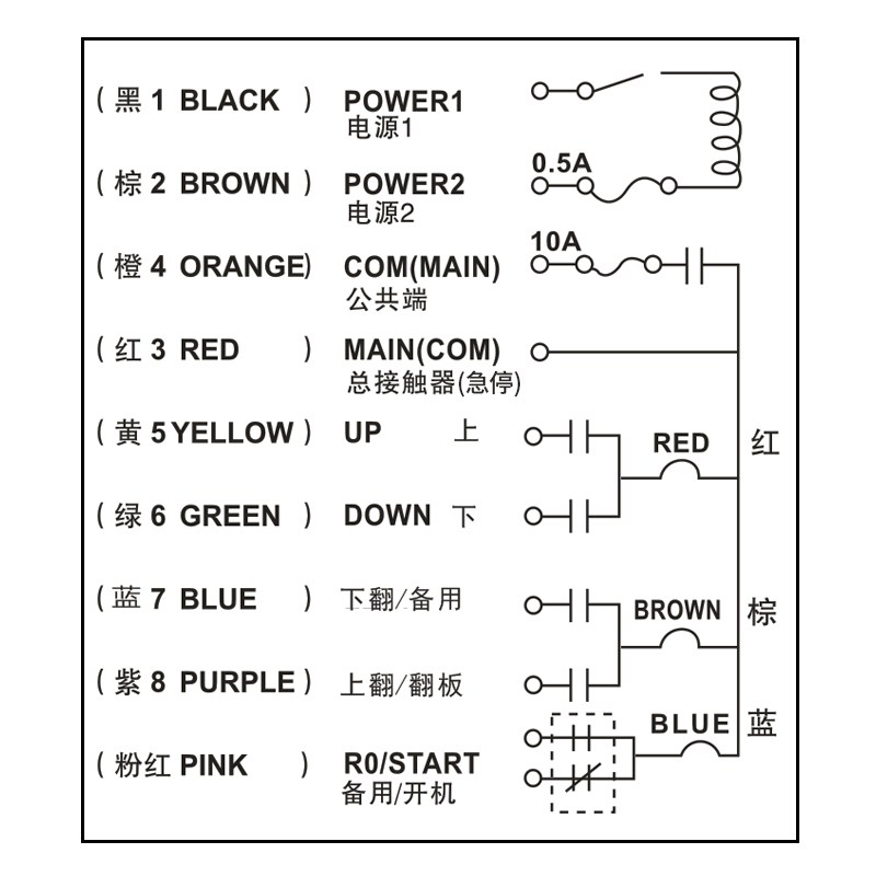 F21-2S无线遥控器接线图