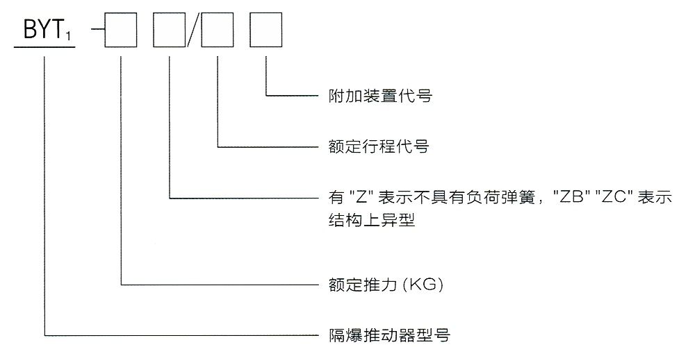 型号意义.jpg