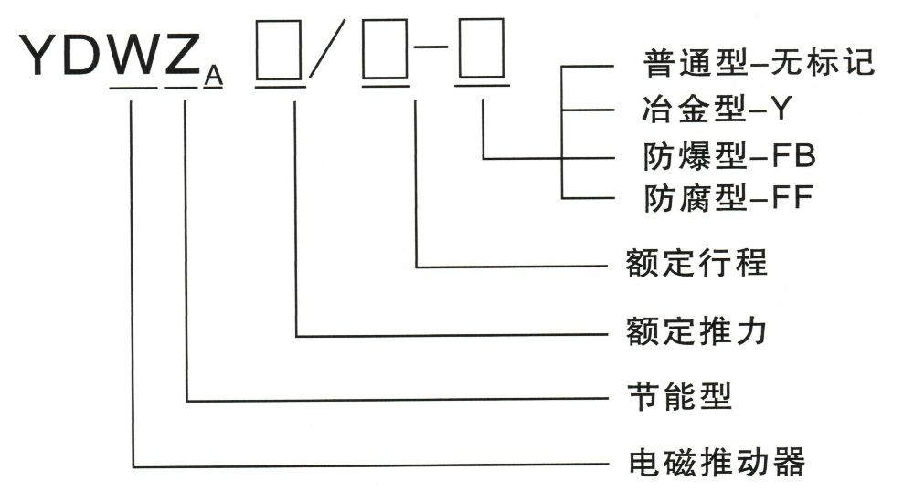 型号含义.jpg