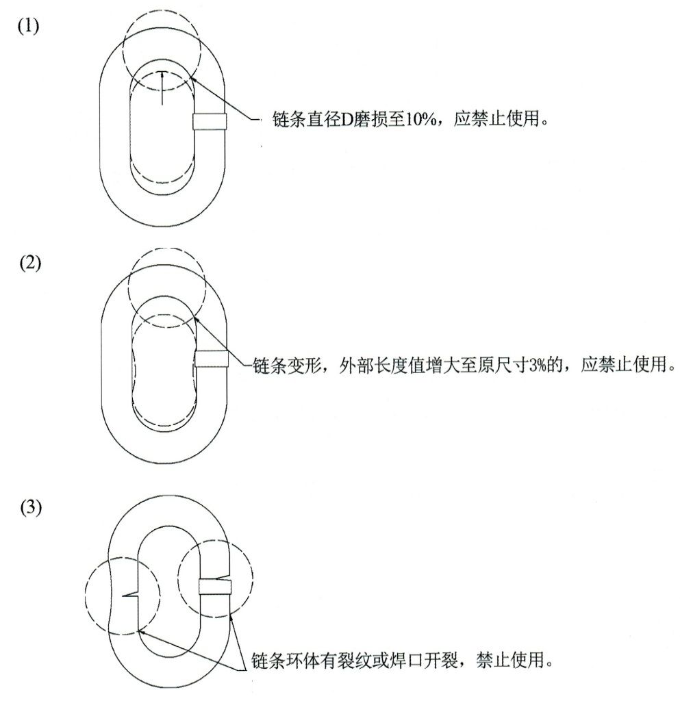 链条吊具使用说明及注意事项图示.jpg